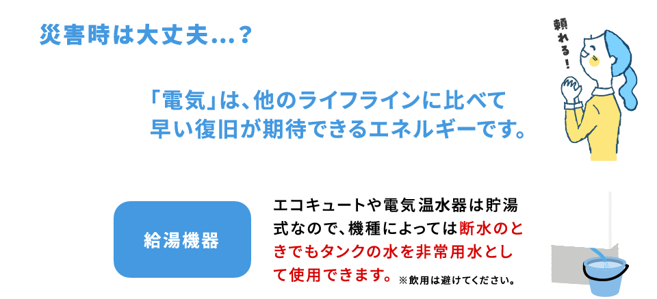 災害時は大丈夫…？「電気」は、他のライフラインに比べて早い復旧が期待できるエネルギーです。