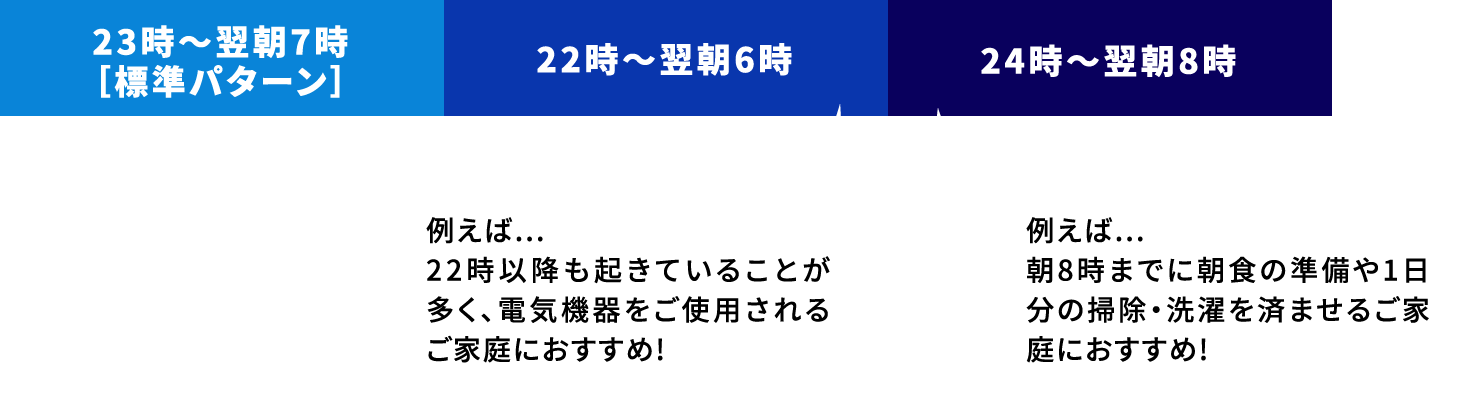 夜間時間帯は3パターンから選べます