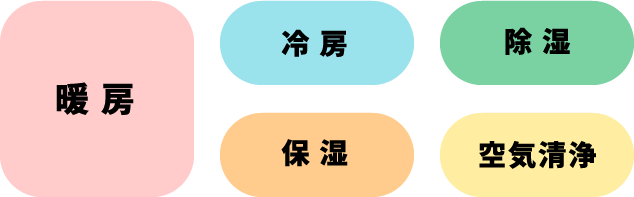 1年中使える