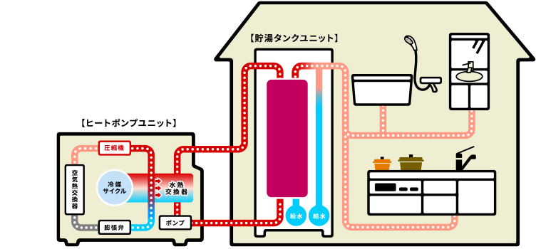 ヒートポンプのしくみ イメージ