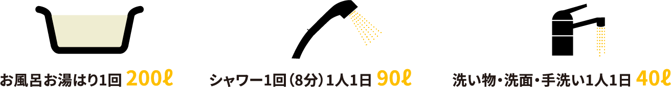 給湯使用量の目安