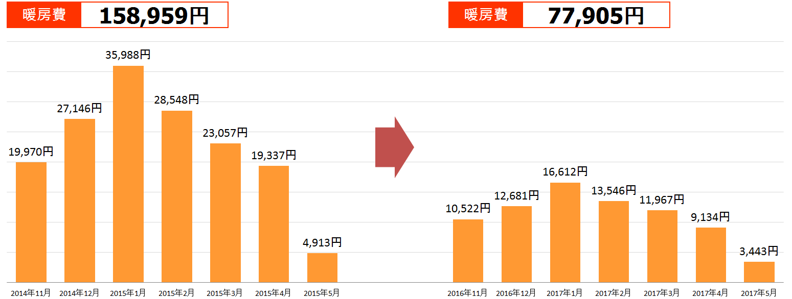 電気料金