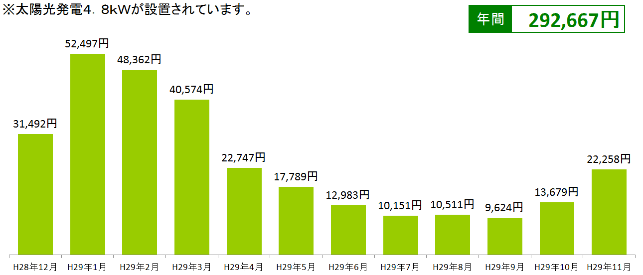 電気料金